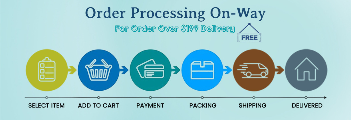 Order Processing 